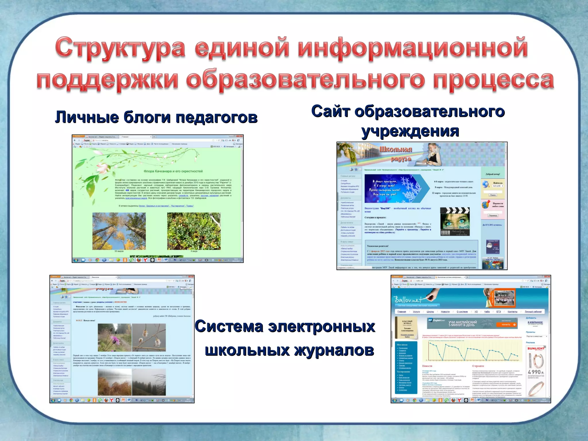 Личные блоги педагогов     Сайт образовательного
                                 учреждения




               Система электронных
                школьных журналов
 