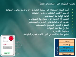 ‫تتضمن الشهادة على المعلومات التالية:‬

‫أسم الهيئة المسئولة عن سلطة التصديق التي قامت بتحرير الشهادة‬         ‫‪‬‬
                         ‫السم واللقب المتعلقين بحامل الشهادة‬         ‫‪‬‬
                                     ‫الجهة التابع لها المستخدم‬       ‫‪‬‬
                      ‫القسم أو الخدمة التي يعمل بها المستخدم‬         ‫‪‬‬
                     ‫عنوان البريد اللكتروني الخاص بالمستخدم‬          ‫‪‬‬
                             ‫المفتاح الخاص المتعلق بالمستخدم‬         ‫‪‬‬
                                        ‫تواريخ صليحية الشهادة‬        ‫‪‬‬
                                             ‫معلومات اختيارية‬        ‫‪‬‬
                 ‫توقيع سلطة التصديق التي قامت بتحرير الشهادة‬         ‫‪‬‬




                                                                 ‫7‬
 