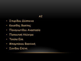 Α2
• ΢πονίδμο Δέζπμηκα
• Κμοζίδεξ Βαζίιεξ
• Πακαγηςηίδμο Ακαζηαζία
• Παπμοηζή Ηιέθηνα
• Σζηόια Γύε
• Μπαμπάθμο Βαζηιηθή
• ΢μκίδμο Γιέκε
 