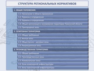 СТРУКТУРА РЕГИОНАЛЬНЫХ НОРМАТИВОВ
1. ОБЩИЕ ПОЛОЖЕНИЯ:
    1.1. Назначение и область применения
    1.2. Термины и определения
    1.3. Термины и определения
    1.4. Общая организация и зонирование территории Тюменской области
    1.5. Пригородные зоны
2. СЕЛИТЕБНАЯ ТЕРРИТОРИЯ:
    2.1. Общие требования
    2.2. Жилые зоны
    2.3. Общественно – деловые зоны
    2.4. Рекреационные зоны
3. ПРОИЗВОДСТВЕННАЯ ТЕРРИТОРИЯ:
    3.1. Общие требования
    3.2. Производственные зоны
    3.3. Коммунальные зоны
    3.4. Зоны инженерной инфраструктуры
    3.5. Зоны транспортной инфраструктуры
 