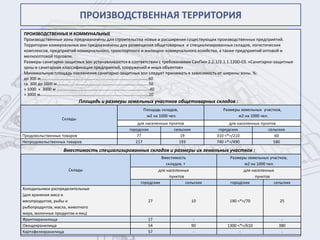 ПРОИЗВОДСТВЕННАЯ ТЕРРИТОРИЯ
ПРОИЗВОДСТВЕННЫЕ И КОММУНАЛЬНЫЕ
Производственные зоны предназначены для строительства новых и расширения существующих производственных предприятий.
Территории коммунальных зон предназначены для размещения общетоварных и специализированных складов, логистических
комплексов, предприятий коммунального, транспортного и жилищно-коммунального хозяйства, а также предприятий оптовой и
мелкооптовой торговли.
Размеры санитарно-защитных зон устанавливаются в соответствии с требованиями СанПин 2.2.1/2.1.1.1200-03. «Санитарно-защитные
зоны и санитарная классификация предприятий, сооружений и иных объектов»
Минимальную площадь озеленения санитарно-защитных зон следует принимать в зависимость от ширины зоны, %:
до 300 м………………………...………………………………………………………….………60
св. 300 до 1000 м……………………………………...…………………………….………..50
» 1000 » 3000 м ………..……………………………………………………..……………...40
» 3000 м……………………………………………..………………………………………........20
                           Площадь и размеры земельных участков общетоварных складов :
                                                      Площадь складов,                     Размеры земельных участков,
                                                       м2 на 1000 чел.                            м2 на 1000 чел.
                  Склады
                                                    для населенных пунктов                    для населенных пунктов
                                                городских            сельских            городских              сельских
Продовольственных товаров                           77                  19              310 <*>/210                 60
Непродовольственных товаров                        217                  193             740 <*>/490                580
                  Вместимость специализированных складов и размеры их земельных участков :
                                                               Вместимость                     Размеры земельных участков,
                                                                 складов, т                           м2 на 1000 чел.
                     Склады                                  для населенных                          для населенных
                                                                   пунктов                                 пунктов
                                                     городских              сельских           городских             сельских
Холодильники распределительные
(для хранения мяса и
мясопродуктов, рыбы и                                    27                     10            190 <*>/70               25
рыбопродуктов, масла, животного
жира, молочных продуктов и яиц)
Фруктохранилища                                          17                      -                 -                    -
Овощехранилища                                           54                     90           1300 <*>/610              380
Картофелехранилища                                       57                      -                 -                    -
 