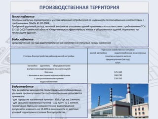 ПРОИЗВОДСТВЕННАЯ ТЕРРИТОРИЯ
Теплоснабжение
Тепловые нагрузки определяются с учетом категорий потребителей по надежности теплоснабжения в соответствии с
требованиями СНиПа 41-02-2003.
Требуемый удельный расход тепловой энергии на отопление зданий принимается в соответствии с требованиями ТСН
23-313-2000 Тюменской области «Энергетическая эффективность жилых и общественных зданий. Нормативы по
теплозащите зданий».

Водоснабжение
Среднесуточное (за год) водопотребление на хозяйственно-питьевые нужды населения

                                                                          Удельное хозяйственно-питьевое
                                                               жилой застройки        водопотребление в населенных
         Степень благоустройства районов жилой застройки                     пунктах на одного жителя
                                                                              среднесуточное (за год),
                                                                                       л/сут.
            Застройка зданиями, оборудованными
            внутренним водопроводом и канализацией:
                             без ванн                                               125-160
             с ваннами и местными водонагревателями                                 160-230
                   с централизованным горячим                                       230-350
                         водоснабжением

Водоотведение
При разработке документов территориального планирования
удельное среднесуточное (за год) водоотведение допускается
принимать:
- для городских населенных пунктов - 350 л/сут. на 1 жителя;
- для сельских населенных пунктов - 150 л/сут. на 1 жителя.
Примечание. Удельное среднесуточное водоотведение
допускается изменять на 10-20% в зависимости от местных
условий территории и степени благоустройства.
 