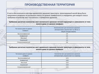 ПРОИЗВОДСТВЕННАЯ ТЕРРИТОРИЯ

В части обеспеченности местами временного хранения транспорта, проектируемый жилой фонд было
предложено разделить на различные классы по уровню комфортности и определить для каждого класса
требуемое количество мест постоянного и временного хранения.

 Требуемое расчетное количество мест постоянного хранения личного транспорта в зависимости от типа
                                 жилого дома по уровню комфорта

                                                       Количество мест для постоянного хранения
         Тип жилого дома по уровню
                                                        автотранспорта, машино-мест на 100 кв. м
                    комфорта
                                                                  общей площади квартир
            Высококомфортный                                              2,9
               Комфортный                                                 2,6
                Массовый                                                  1,9
                Социальный                                                1,4
           Специализированный                                             0,8


 Требуемое расчетное количество мест временного хранения личного транспорта в зависимости от типа
                                жилого дома по уровню комфорта

         Тип жилого дома по уровню                     Количество мест для временного хранения
                    комфорта                           автотранспорта, машино-мест на 1 квартиру
             Высококомфортный                                             0,75
                Комфортный                                                0,63
                 Массовый                                                 0,24
                Социальный                                                0,16
            Специализированный                                            0,25
 