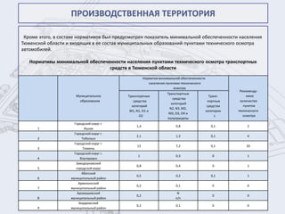ПРОИЗВОДСТВЕННАЯ ТЕРРИТОРИЯ

 Кроме этого, в составе нормативов был предусмотрен показатель минимальной обеспеченности населения
Тюменской области и входящих в ее состав муниципальных образований пунктами технического осмотра
автомобилей.

   Нормативы минимальной обеспеченности населения пунктами технического осмотра транспортных
                                 средств в Тюменской области
                                                      Норматив минимальной обеспеченности
                                                         населения пунктами технического
                                                                        осмотра
                                                                                                         Рекоменду-
                                                                   Транспортные
                      Муниципальное        Транспортные                                       Транс-         емое
                                                                      средства
                        образование           средства                                       портные     количество
                                                                     категорий
                                             категорий                                       средства      пунктов
                                                                    N2, N3, M2,
                                            M1, N1, O1 и                                    категории   технического
                                                                    M3, O3, O4 и
                                                  O2                                             L         осмотра
                                                                   полуприцепы
                      Городской округ г.
                                                1,4                     0,8                    0,1           2
      1                      Ишим
                      Городской округ г.
                                                2,1                     1,3                    0,1           4
      2                    Тобольск
                      Городской округ г.
                                                13                      7,2                    0,1          20
      3                     Тюмень
                      Городской округ г.
                                                1                       0,3                    0             1
      4                   Ялуторовск
                       Заводоуковский
                                                0,8                     0,4                    0             1
      5                городской округ
                           Абатский
                                                0,5                     0,2                    0,1           1
      6             муниципальный район
                         Армизонский
                                                0,2                     0,1                    0             0
      7             муниципальный район
                        Аромашевский                                     N
                                                0,2                                            0             0
      8             муниципальный район                                 п/п
                         Бердюжский
                                                0,2                     0,1                    0             0
      9             муниципальный район
 