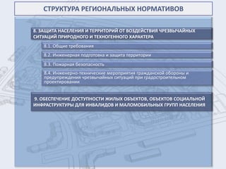 СТРУКТУРА РЕГИОНАЛЬНЫХ НОРМАТИВОВ

8. ЗАЩИТА НАСЕЛЕНИЯ И ТЕРРИТОРИЙ ОТ ВОЗДЕЙСТВИЯ ЧРЕЗВЫЧАЙНЫХ
СИТУАЦИЙ ПРИРОДНОГО И ТЕХНОГЕННОГО ХАРАКТЕРА
   8.1. Общие требования
   8.2. Инженерная подготовка и защита территории
   8.3. Пожарная безопасность
   8.4. Инженерно-технические мероприятия гражданской обороны и
   предупреждения чрезвычайных ситуаций при градостроительном
   проектировании


9. ОБЕСПЕЧЕНИЕ ДОСТУПНОСТИ ЖИЛЫХ ОБЪЕКТОВ, ОБЪЕКТОВ СОЦИАЛЬНОЙ
ИНФРАСТРУКТУРЫ ДЛЯ ИНВАЛИДОВ И МАЛОМОБИЛЬНЫХ ГРУПП НАСЕЛЕНИЯ
 
