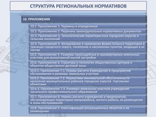 СТРУКТУРА РЕГИОНАЛЬНЫХ НОРМАТИВОВ

10. ПРИЛОЖЕНИЯ

   10.1. Приложение 1. Термины и определения.
   10.2. Приложение 2. Перечень законодательных нормативных документов
   10.3. Приложение 3. Типологическая характеристика городских округов и
   сельских поселений
   10.4. Приложение 4. Зонирование и примерная форма баланса территории в
   границах городского округа, поселения и населенных пунктов, входящих в их
   состав
   10.5. Приложение 5. Размеры приусадебных и приквартирных земельных
   участков для малоэтажной жилой застройки
   10.6. Приложение 6. Структура и типология общественных центров и
   объектов общественно-деловой зоны
   10.6.1. Приложение 7.1. Нормы расчета учреждений и предприятий
   обслуживания и размеры земельных участков
   10.6.2. Приложение 7.2. Нормативы минимальной обеспеченности
   населения муниципальных районов городских округов торговыми
   объектами
   10.6.3. Приложение 7.3. Размеры земельных участков учреждений
   начального профессионального образования
   10.7. Приложение 8. Нормы расчета учреждений и предприятий,
   обслуживающих территорию микрорайона, жилого района, их размещение
   и зоны обслуживания
   10.8. Приложение 9. Классификация рекреационных объектов и их
   размещение
 