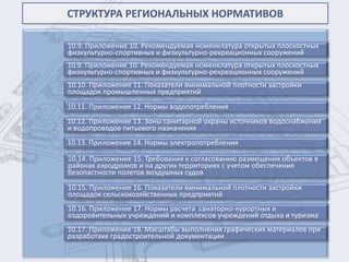 СТРУКТУРА РЕГИОНАЛЬНЫХ НОРМАТИВОВ

10.9. Приложение 10. Рекомендуемая номенклатура открытых плоскостных
физкультурно-спортивных и физкультурно-рекреационных сооружений
10.9. Приложение 10. Рекомендуемая номенклатура открытых плоскостных
физкультурно-спортивных и физкультурно-рекреационных сооружений
10.10. Приложение 11. Показатели минимальной плотности застройки
площадок промышленных предприятий
10.11. Приложение 12. Нормы водопотребления
10.12. Приложение 13. Зоны санитарной охраны источников водоснабжения
и водопроводов питьевого назначения
10.13. Приложение 14. Нормы электропотребления

10.14. Приложение 15. Требования к согласованию размещения объектов в
районах аэродромов и на других территориях с учетом обеспечения
безопастности полетов воздушных судов
10.15. Приложение 16. Показатели минимальной плотности застройки
площадок сельскохозяйственных предприятий
10.16. Приложение 17. Нормы расчета санаторно-курортных и
оздоровительных учреждений и комплексов учреждений отдыха и туризма
10.17. Приложение 18. Масштабы выполнения графических материалов при
разработаке градостроительной документации
 