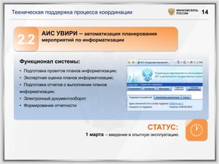 МИНКОМСВЯЗЬ
Техническая поддержка процесса координации                              РОССИИ        14


            АИС УВИРИ – автоматизация планирования
 2.2        мероприятий по информатизации



  Функционал системы:
  • Подготовка проектов планов информатизации;
  • Экспертная оценка планов информатизации;
  • Подготовка отчетов о выполнении планов
  информатизации;
  • Электронный документооборот
  • Формирование отчетности




                                                           СТАТУС:
                                1 марта – введение в опытную эксплуатацию     
 