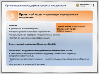 МИНКОМСВЯЗЬ
Организационная поддержка процесса координации                           РОССИИ        15


            Проектный офис – организация мероприятий по
    3       координации


  Функции
                                                  Горячая линия: 8-499-503-98-07
  •Организация выполнения работ;                  Электронная почта:
  •Контроль графика выполнения мероприятий;       365@minsvyaz.ru
  •Консультационная поддержка государственных органов;
  •Экспертная оценка планов информатизации.


  Ответственный заместитель Министра - Пак О.Б.


  Департамент координации информатизации Минкомсвязи России
  •Ответственный за консультационную поддержку – заместитель директора
  департамента Лапунов А.В.;
  •Ответственный за экспертную оценку – заместитель директора департамента Яцеленко
  Н.С.;
  •Консультанты и эксперты (10 человек).
 