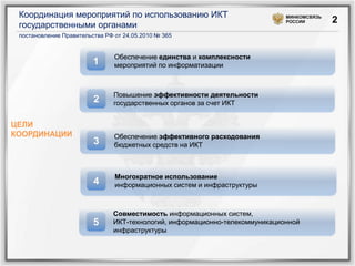Координация мероприятий по использованию ИКТ                                МИНКОМСВЯЗЬ

 государственными органами
                                                                             РОССИИ        2
 постановление Правительства РФ от 24.05.2010 № 365


                                Обеспечение единства и комплексности
                         1      мероприятий по информатизации



                                Повышение эффективности деятельности
                         2      государственных органов за счет ИКТ


ЦЕЛИ
КООРДИНАЦИИ                     Обеспечение эффективного расходования
                         3      бюджетных средств на ИКТ



                                Многократное использование
                         4      информационных систем и инфраструктуры



                               Совместимость информационных систем,
                         5     ИКТ-технологий, информационно-телекоммуникационной
                               инфраструктуры
 