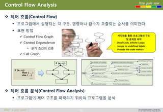 소프트웨어 테스팅 | PDF