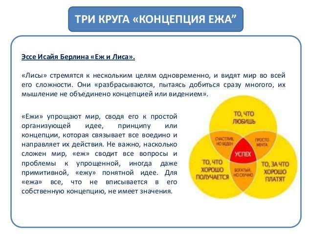 Исайя Берлин Еж И Лиса Исайя Берлин Еж И Лиса