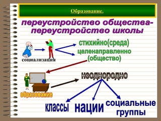 Образование.




социализация
 