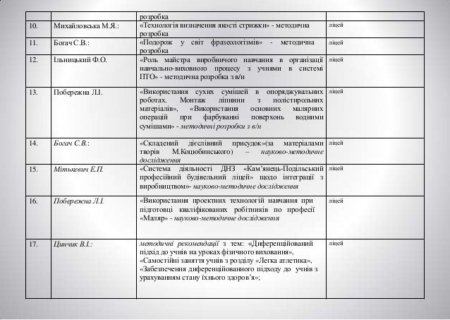 Учебник спецтехнологии штукатура маляра
