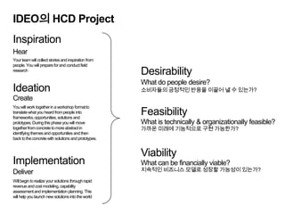 Hcd Implementation 지역 전문가 활동_계획 | PPTX