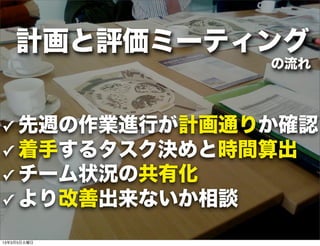 計画と評価ミーティング
              の流れ



✓ 先週の作業進行が計画通りか確認
✓ 着手するタスク決めと時間算出
✓ チーム状況の共有化
✓ より改善出来ないか相談

13年3月5日火曜日
 