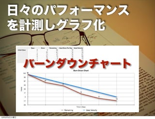 日々のパフォーマンス
   を計測しグラフ化


             バーンダウンチャート



13年3月5日火曜日
 