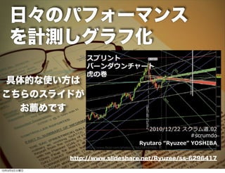 日々のパフォーマンス
   を計測しグラフ化

具体的な使い方は
こちらのスライドが
  お薦めです




             http://www.slideshare.net/Ryuzee/ss-6296417

13年3月5日火曜日
 