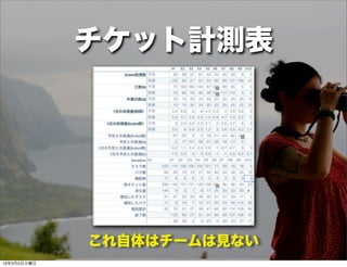 チケット計測表




             これ自体はチームは見ない
13年3月5日火曜日
 