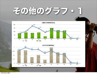 その他のグラフ・１




13年3月5日火曜日
 