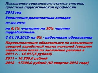 Повышение социального статуса учителя,
престижа педагогической профессии
2012 год
Увеличение должностных окладов
01.09.2012
на 6,1% -учителям на 30% -прочим
педработникам.
С 01.10.2012- на 6% - работникам образования
Перевыполнение обязательств по повышению
средней заработной платы учителей (средняя
заработная плата по экономике региона в
2011 г. - 14 917,6 рублей)
2011 – 16 200,0 рублей
2012 – 17300,0 рублей (III квартал 2012 года)
 
