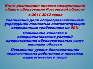Итоги реализации проекта модернизации
общего образования Ростовской области
          в 2011-2012 годах
Увеличение доли общеобразовательных
учреждений полностью соответствующих
   современным требованиям на 50%
        Повышение качества и
     совершенствование условий
предоставления образовательных услуг
          школами области
  Повышение уровня благосостояния
педагогических работников и престижа
        педагогического труда
 