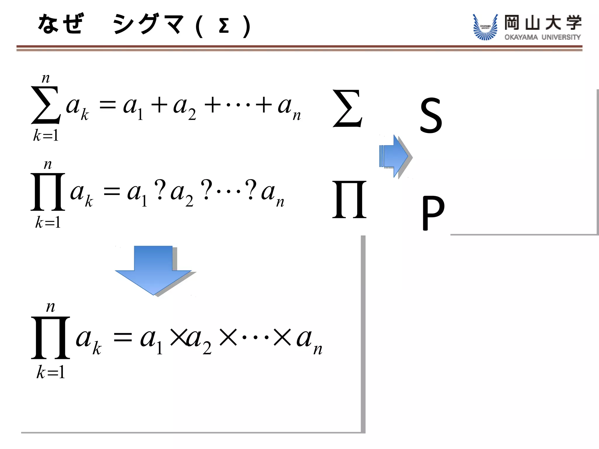 なぜ　シグマ（ Σ ）

 n

∑a
k =1
       k   = a1 + a2 +  + an          ∑   Sum
 n

∏a             = a1 ? a2 ? ? an       ∏
k =1
 n
       k
                                           Product
A     k   = A1 ∪ A2 ∪  ∪ An
n
k =1

∏Aa ==Aa∩×A ∩∩a
 n        a × ×
           k          1   2        n
1
k=
k =1
       k      A  1       2        n
 
