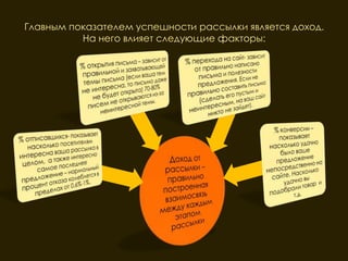 Главным показателем успешности рассылки является доход.
          На него влияет следующие факторы:
 