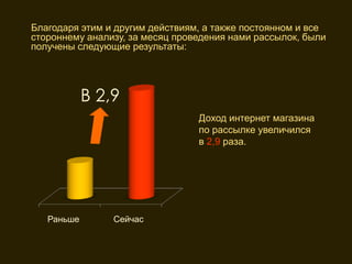 Благодаря этим и другим действиям, а также постоянном и все
стороннему анализу, за месяц проведения нами рассылок, были
получены следующие результаты:

             Ряд 1


            В 2,9
                                 Доход интернет магазина
                                 по рассылке увеличился
                                 в 2,9 раза.




      До
   Раньше        После
                Сейчас
 