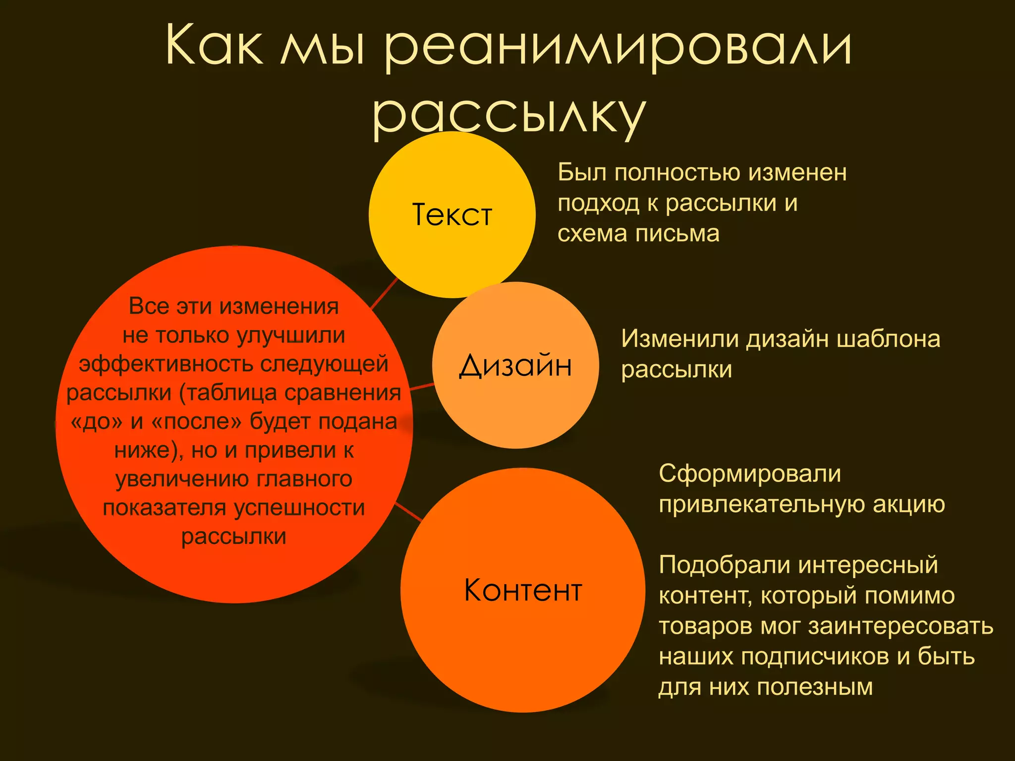 Как мы реанимировали
             рассылку
                                      Был полностью изменен
                                      подход к рассылки и
                              Текст
                                      схема письма

     Все эти изменения
     не только улучшили                    Изменили дизайн шаблона
 эффективность следующей        Дизайн     рассылки
рассылки (таблица сравнения
«до» и «после» будет подана
    ниже), но и привели к
    увеличению главного                      Сформировали
   показателя успешности                     привлекательную акцию
          рассылки
                                             Подобрали интересный
                                 Контент     контент, который помимо
                                             товаров мог заинтересовать
                                             наших подписчиков и быть
                                             для них полезным
 