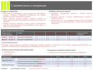 2. Целевой рынок и конкуренция

Потребности потребителей                                                                   Разработки аналогичных продуктов
 [Чем текущие существующие на рынке решения не удовлетворяют                               [разработки      конкурирующих    решений   о     которых    известно
  текущим и будущим потребностям потребителей. Как текущие                                   Заявителю]
  решения могут быть существенно улучшены]                                                  [ключевые сходства и отличия разрабатываемых решений и
 [Какие ключевые отличия целевого конечного продукта от                                     продукта проекта]
  существующих решений и новых продуктов помогут выйти на рынок в                           [обоснование того, что создаваемый продукт будет востребован
  будущем]                                                                                   рынком в момент коммерциализации с учетом прогноза развития
 [Почему покупатель предпочтет продукт проекта альтернативным                               технологий]
  решениям, удовлетворяющим те же потребности, пусть даже и с
  помощью иной технологии]

 Существующие решения на рынке
 Наименование                Стадия                          [Параметр 1]           [Параметр 2]      [Параметр 3]      [Параметр 4]     Цена/ стоимость
 модели/ продукта                                                                                                                        владения, [руб]
 [Модель/     продукт 1]     [На рынке/ в разработке]        […]                    […]               […]               […]              […]
 [Модель/     продукт 2]     [На рынке/ в разработке]        […]                    […]               […]               […]              […]

 Схема коммерциализации
 [Например: продажа продукции конечным потребителям; продажа лицензий на технологию и/ или продукт; создание дистрибуторских или
 партнерских каналов; выпуск производственного оборудования на мощностях […]; и т.д.]

 Сегмент(ы) рынка на который ориентирован продукт                                     Потенциальные потребители продукта проекта
  [географические …]                                                                   [Перечислите 5-10 компаний, потенциальных потребителей]
  [продуктовые …]

  Оценка рынка                                                                                       [2012]                   [2017]               [2020]
                              В количественном выражении, [размерность]                                […]                     […]                  […]
 Мировой рынок
                              В денежном выражении, [размерность]                                      […]                     […]                  […]
                              В количественном выражении, [размерность]                                […]                     […]                  […]
 Внутренний рынок
                              В денежном выражении, [размерность]                                      […]                     […]                  […]

Примечание:      а) если применимо Источники:   [Источник 1], [Источник 2], [Источник 3]                                                                       3
 
