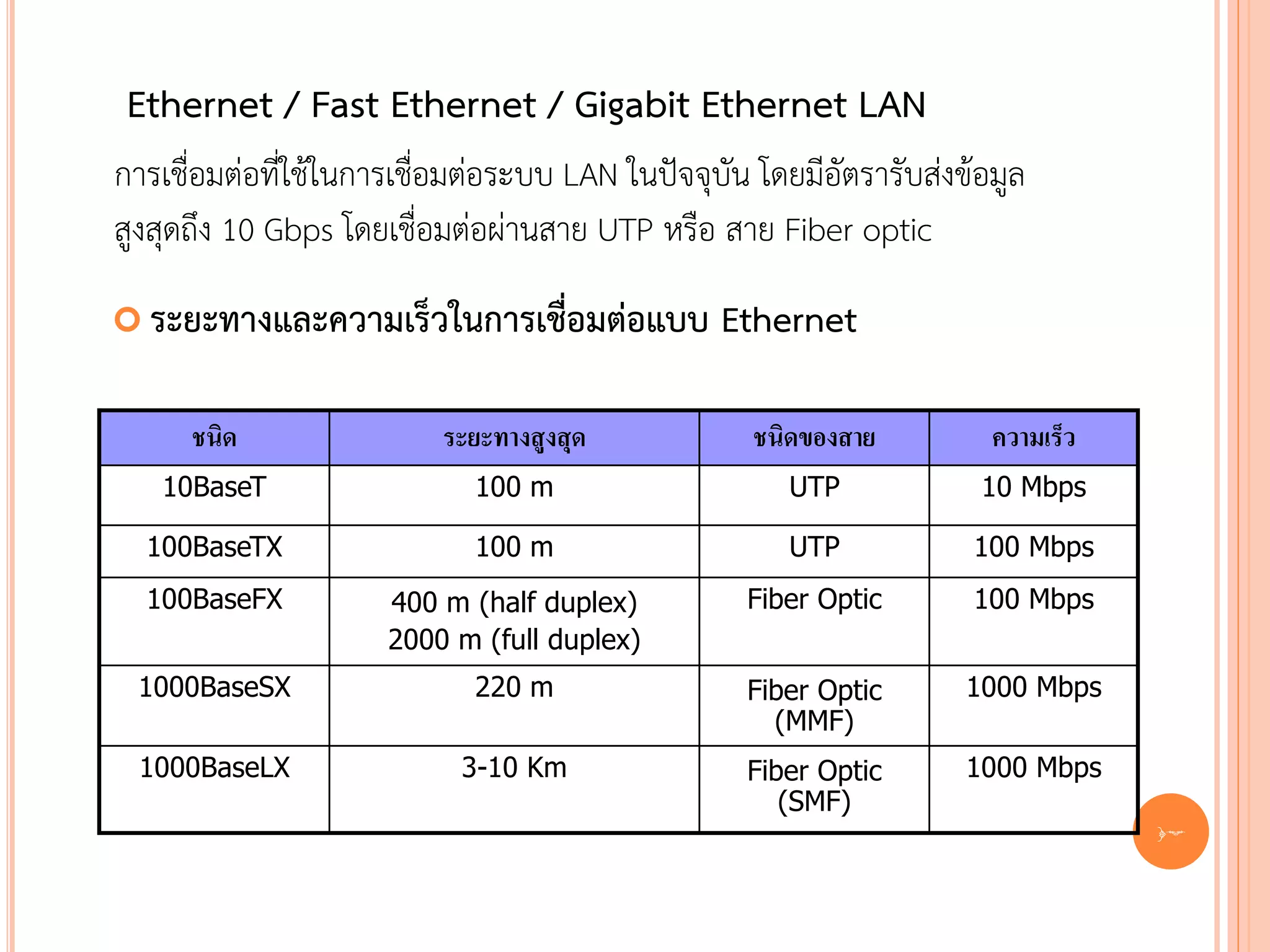 Ethernet / Fast Ethernet / Gigabit Ethernet LAN
การเชื่อมต่อที่ใช้ในการเชื่อมต่อระบบ LAN ในปัจจุบน โดยมีอัตรารับส่งข้อมูล
                                                 ั
สูงสุดถึง 10 Gbps โดยเชื่อมต่อผ่านสาย UTP หรือ สาย Fiber optic
 ระยะทางและความเร็วในการเชื่อมต่อแบบ           Ethernet

      ชนิด                ระยะทางสูงสุด            ชนิดของสาย         ความเร็ว
   10BaseT                  100 m                     UTP            10 Mbps

  100BaseTX                 100 m                     UTP           100 Mbps
  100BaseFX          400 m (half duplex)          Fiber Optic       100 Mbps
                     2000 m (full duplex)
 1000BaseSX                 220 m                 Fiber Optic       1000 Mbps
                                                    (MMF)
 1000BaseLX                3-10 Km                Fiber Optic       1000 Mbps
                                                     (SMF)
                                                                                 12
 