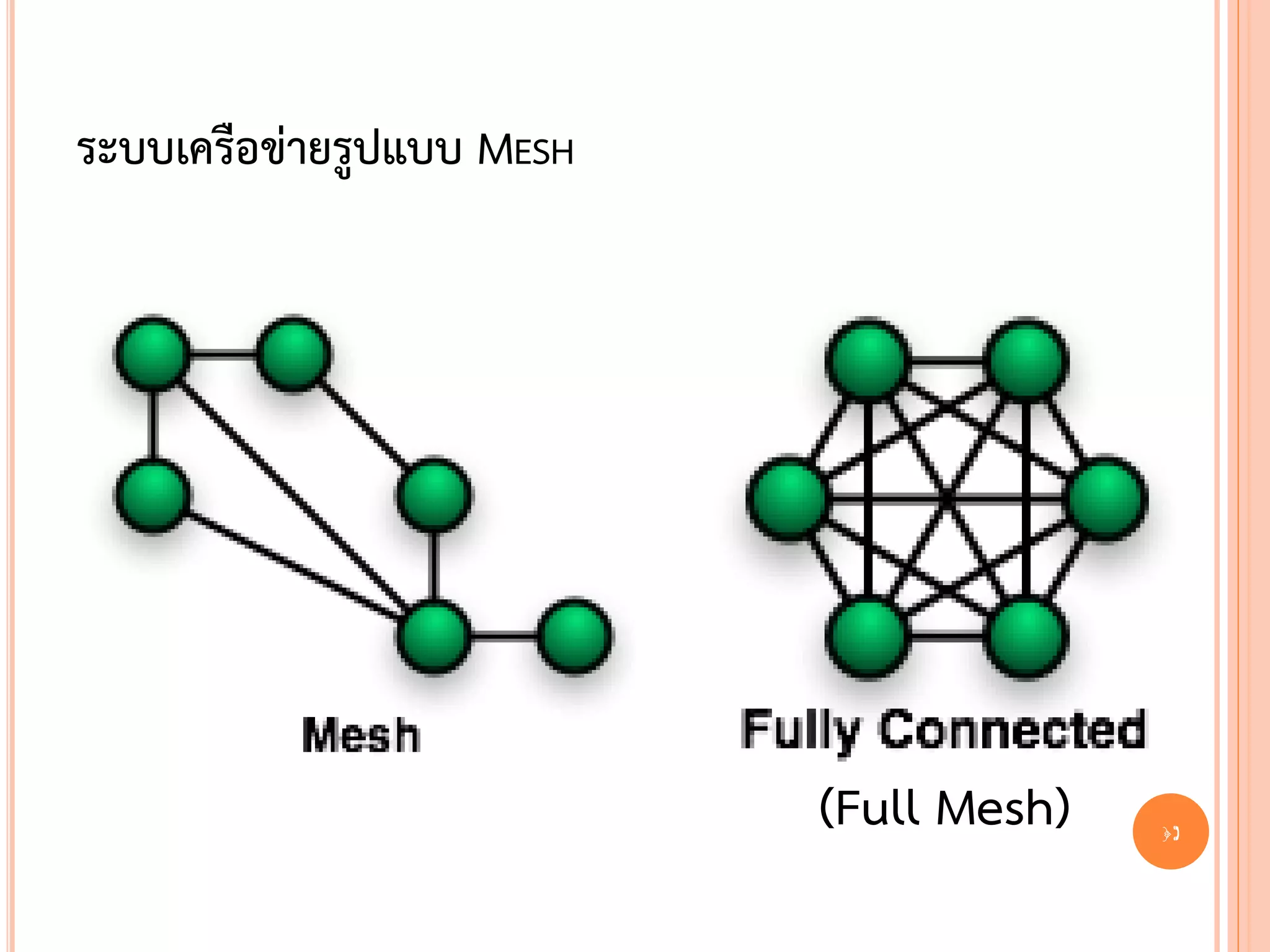 ระบบเครือข่ายรูปแบบ MESH




                           (Full Mesh)   19
 