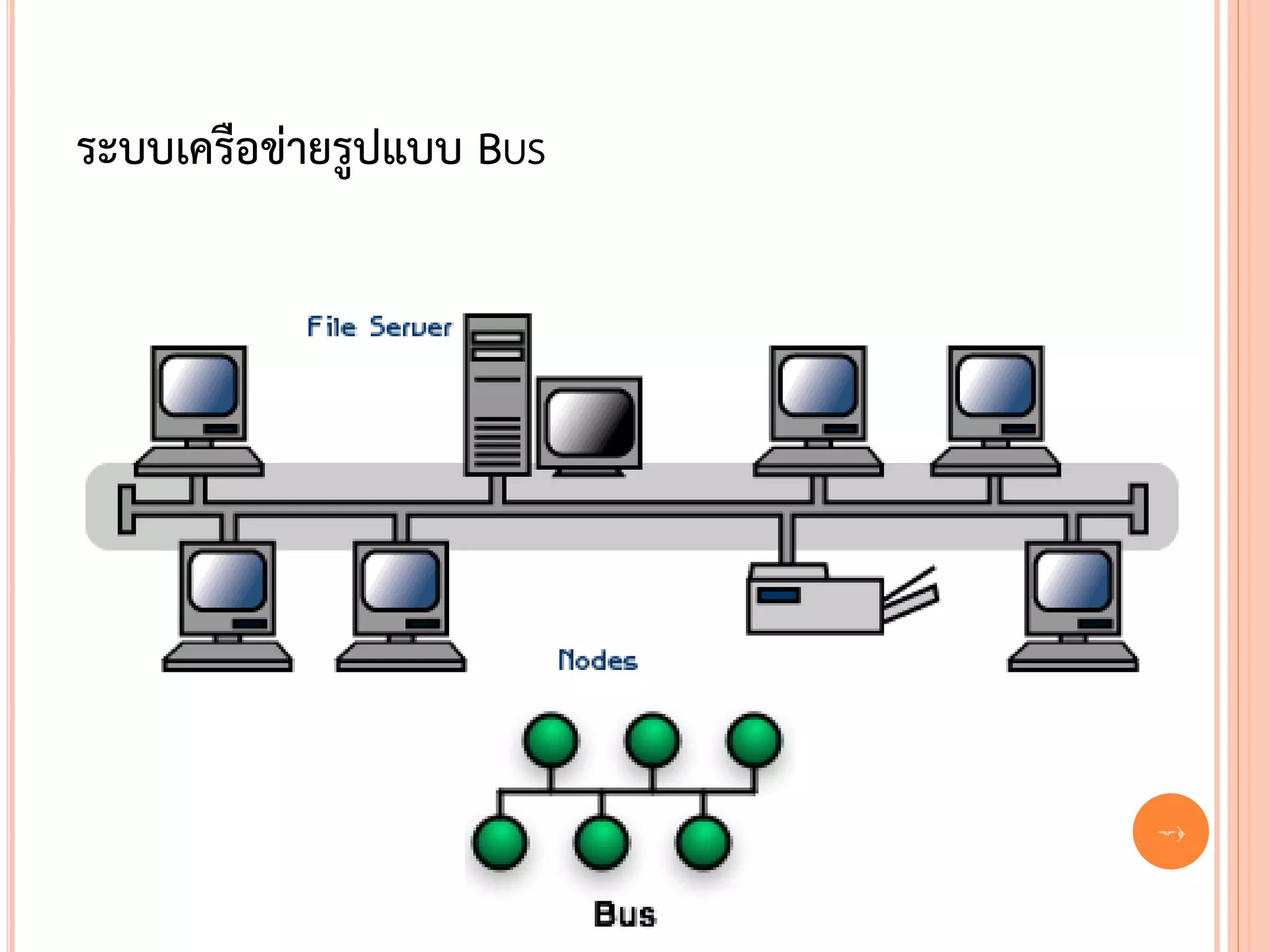 ระบบเครือข่ายรูปแบบ BUS




                          21
 