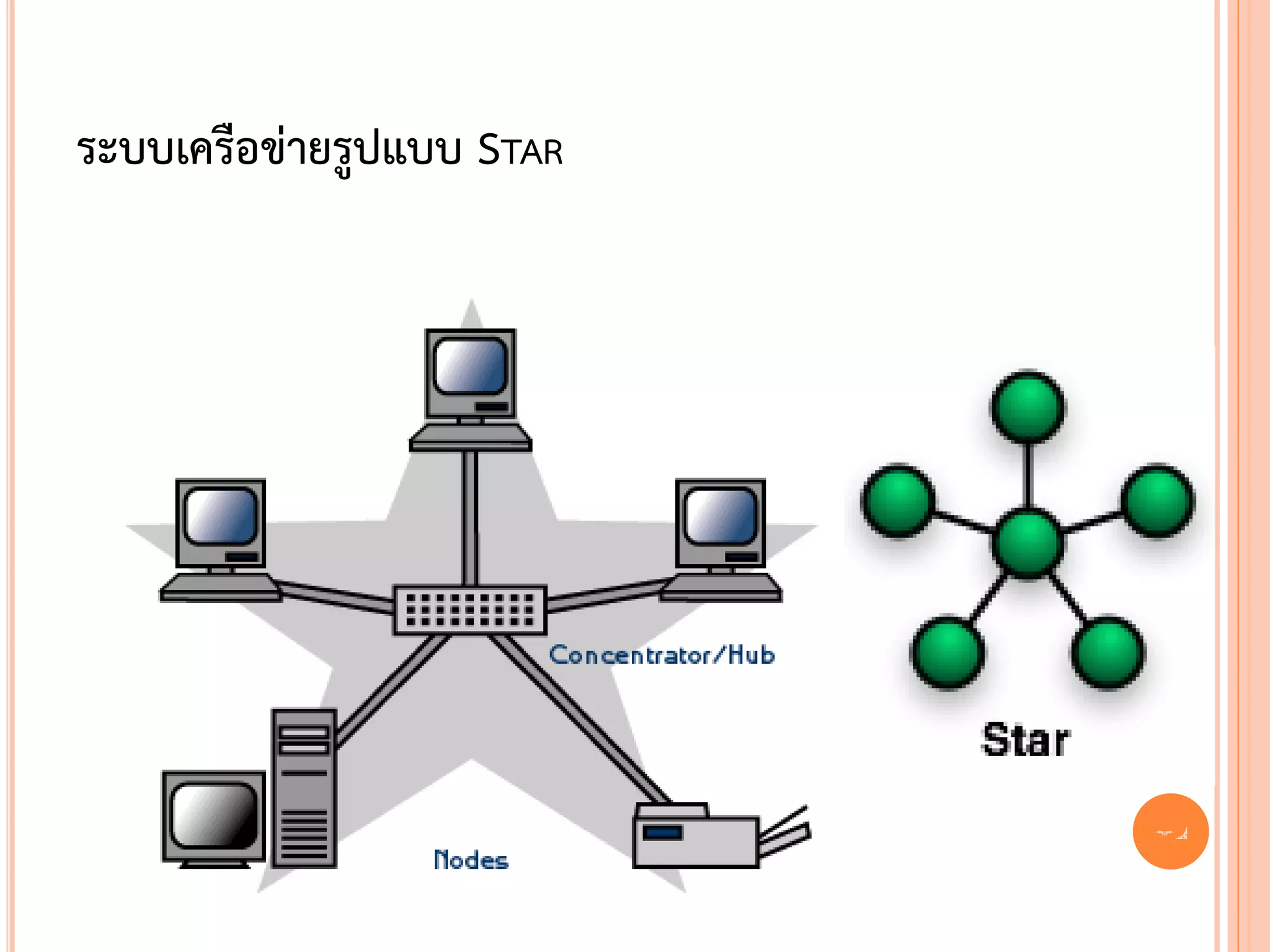 ระบบเครือข่ายรูปแบบ STAR




                           24
 