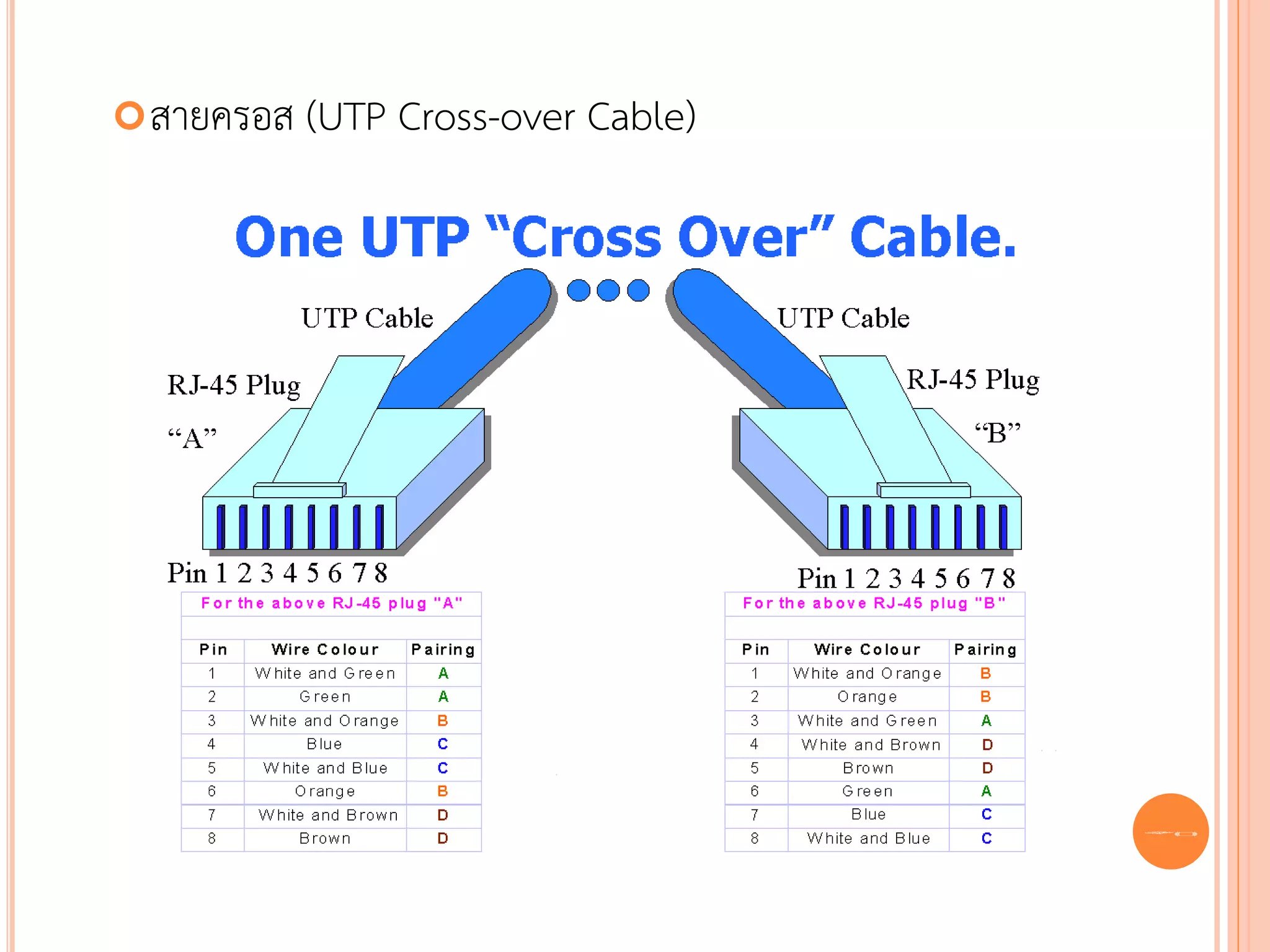  สายครอส   (UTP Cross-over Cable)




                                     53
 