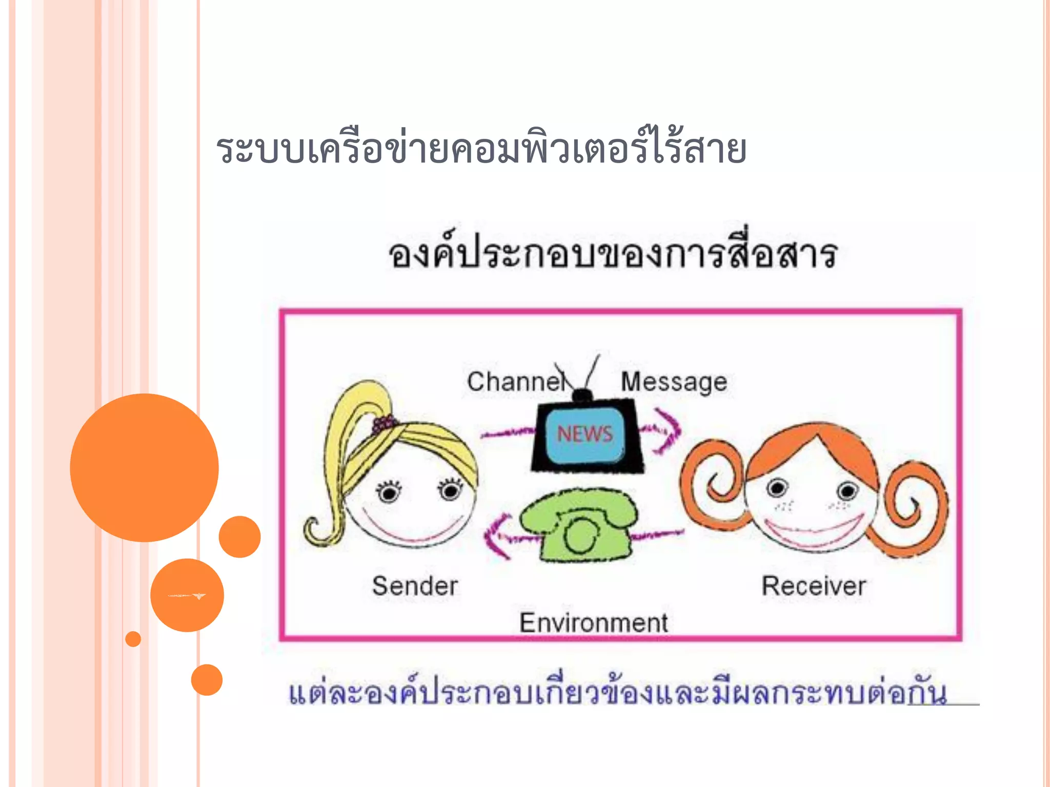 ระบบเครือข่ายคอมพิวเตอร์ไร้สาย




57
 