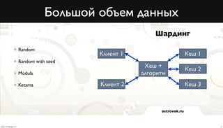 Большой объем данных
                                                             Шардинг

                          Random
                                             Клиент 1                        Кеш 1
                          Random with seed
                                                          Хеш +
                                                                             Кеш 2
                          Modula                         алгоритм
                          Ketama              Клиент 2                       Кеш 3



                                                               ostrovok.ru



среда, 20 февраля 13 г.                                                              11
 