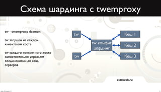 Схема шардинга с twemproxy

        tw - tmemproxy daemon
                                       tw                    Кеш 1
        tw запущен на каждом
        клиентском хосте                    tw конфиг
                                                             Кеш 2
                                             шардинг
        tw каждого конкретного хоста
        самостоятельно управляет       tw                    Кеш 3
        соединениями до кеш-
        серверов



                                                        ostrovok.ru



среда, 20 февраля 13 г.                                               14
 