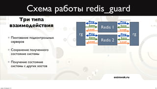 Схема работы redis_guard
                     Три типа                         Ping             Ping
                  взаимодействия                      Save
                                                             Redis 1   Save
                                                      Load             Load
                                                 rg   Ping             Ping      rg
                     Пингование подконтрольных        Save             Save
                     серверов                         Load   Redis 2   Load


                     Сохранение полученного
                     состояние системы

                     Получение состояние
                     системы с других хостов


                                                                   ostrovok.ru



среда, 20 февраля 13 г.                                                               19
 