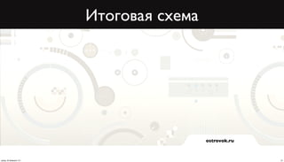 Итоговая схема




                                           ostrovok.ru



среда, 20 февраля 13 г.                                  21
 