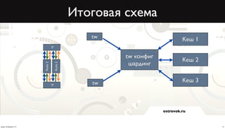 Итоговая схема
                                                      tw                         Кеш 1
                                    rg
                                                            tw конфиг
                                                                                 Кеш 2
                                                             шардинг
                          Redis 2

                                         Redis 2




                                                      tw                         Кеш 3
                                    rg




                                                                        ostrovok.ru



среда, 20 февраля 13 г.                                                                  21
 