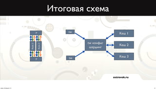 Итоговая схема

                                                       tw                   Кеш 1
                                    rg


                                                            tw конфиг
                          Redis 2

                                         Redis 2


                                                                            Кеш 2
                                                             шардинг


                                                       tw                   Кеш 3
                                    rg




                                                                        ostrovok.ru



среда, 20 февраля 13 г.                                                               21
 