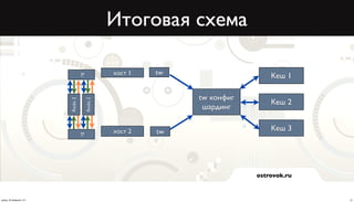 Итоговая схема

                                                   хост 1   tw                   Кеш 1
                                    rg


                                                                 tw конфиг
                          Redis 2

                                         Redis 2


                                                                                 Кеш 2
                                                                  шардинг

                                                   хост 2   tw                   Кеш 3
                                    rg




                                                                             ostrovok.ru



среда, 20 февраля 13 г.                                                                    21
 
