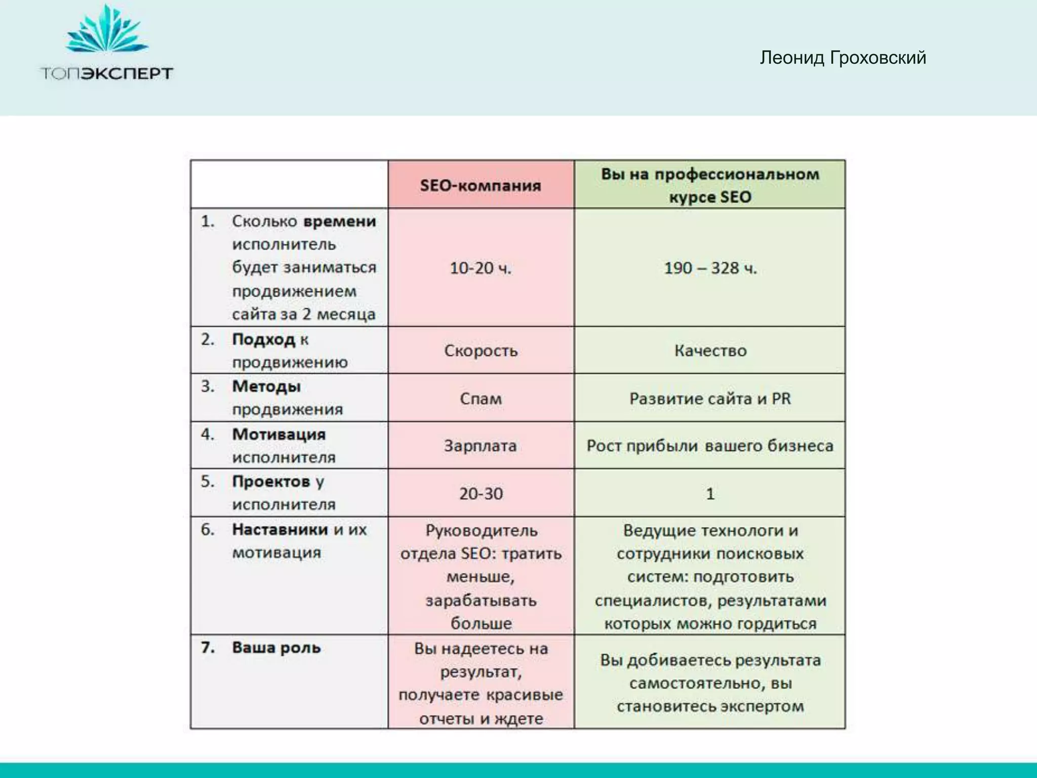 Леонид Гроховский
 