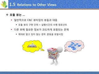 1.5 Relations to Other Views 
모듈뷰는… 
일반적으로C&C 뷰타입의뷰들과대응 
모듈뷰의구현단위= 실행시간의수행컴포넌트 
다른뷰에필요한정보가과도하게포함되는문제 
제대로알고있지않는경우, 혼동을유발시킴  