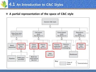 4.1 An Introduction to C&C Styles 
A partial representation of the space of C&C style  