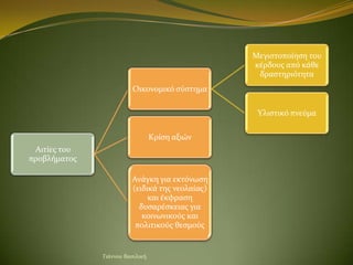 Μεγιςτοπούηςη του
                                                κϋρδουσ από κϊθε
                                       ...