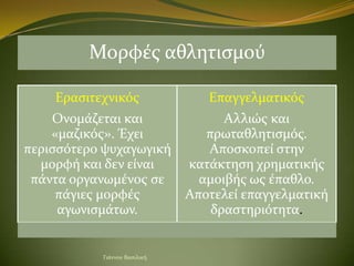 Μορφϋσ αθλητιςμού

    Εραςιτεχνικόσ                Επαγγελματικόσ
    Ονομϊζεται και                  Αλλιώσ και
    «μαζ...