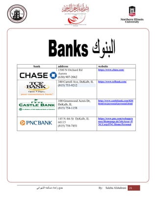 bank                 address                       website
                     1500 N Orchard Rd             https://www....